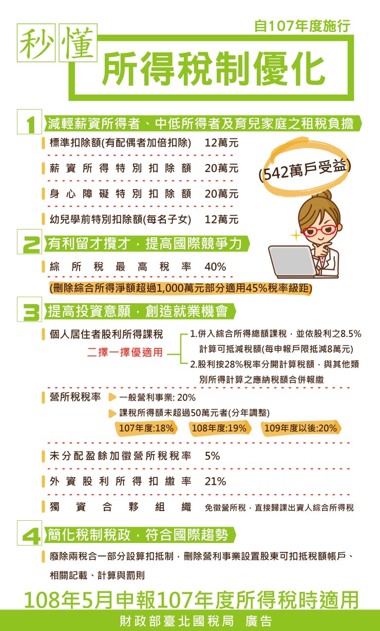 南港稽徵所設計圖檔-所得稅制優化.jpg